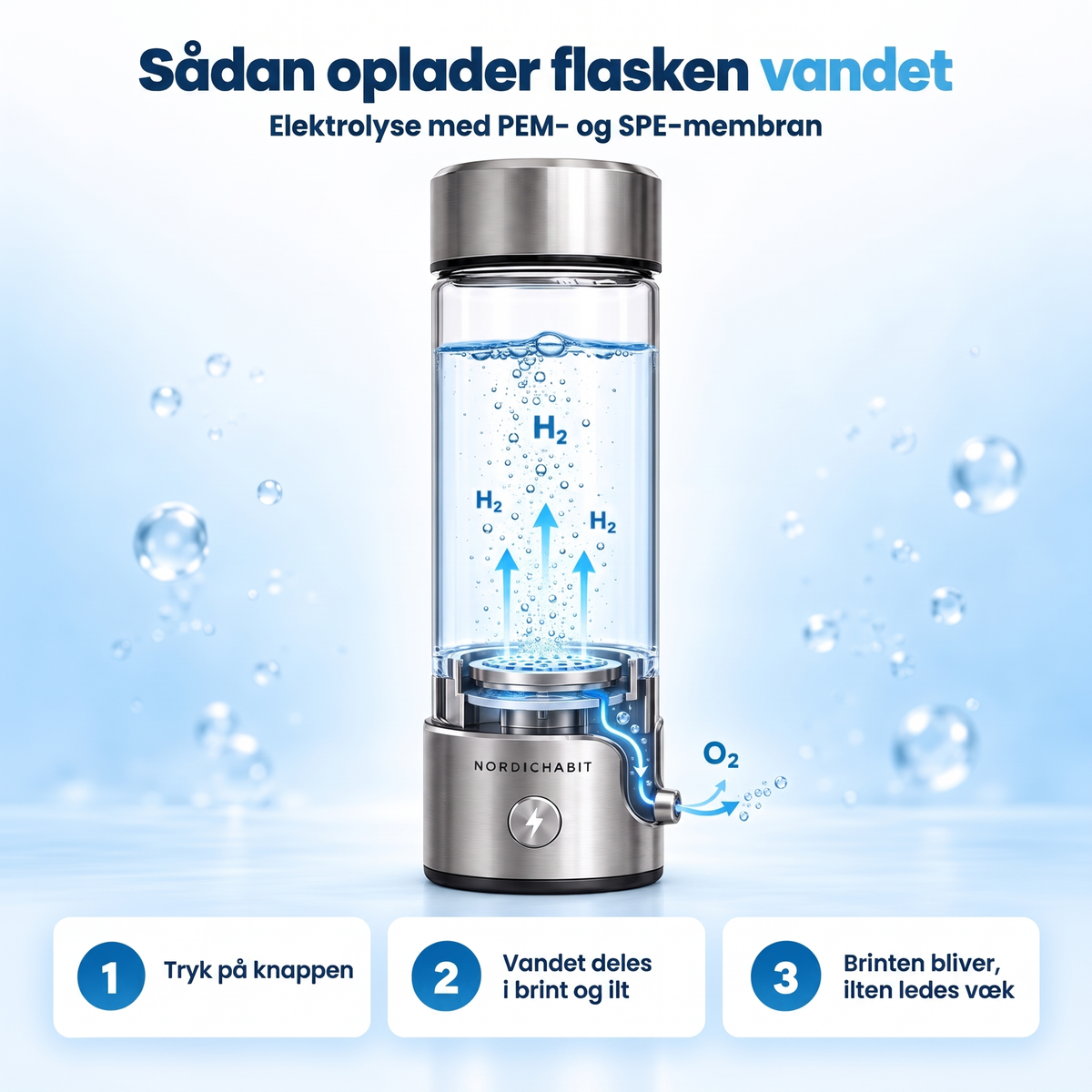 Så laddar flaskan vattnet med vätgas