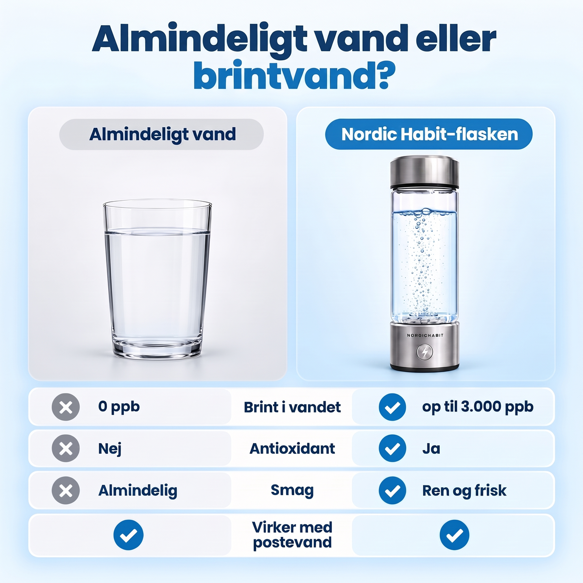 nh-flaska-b3-vanligt-vatten