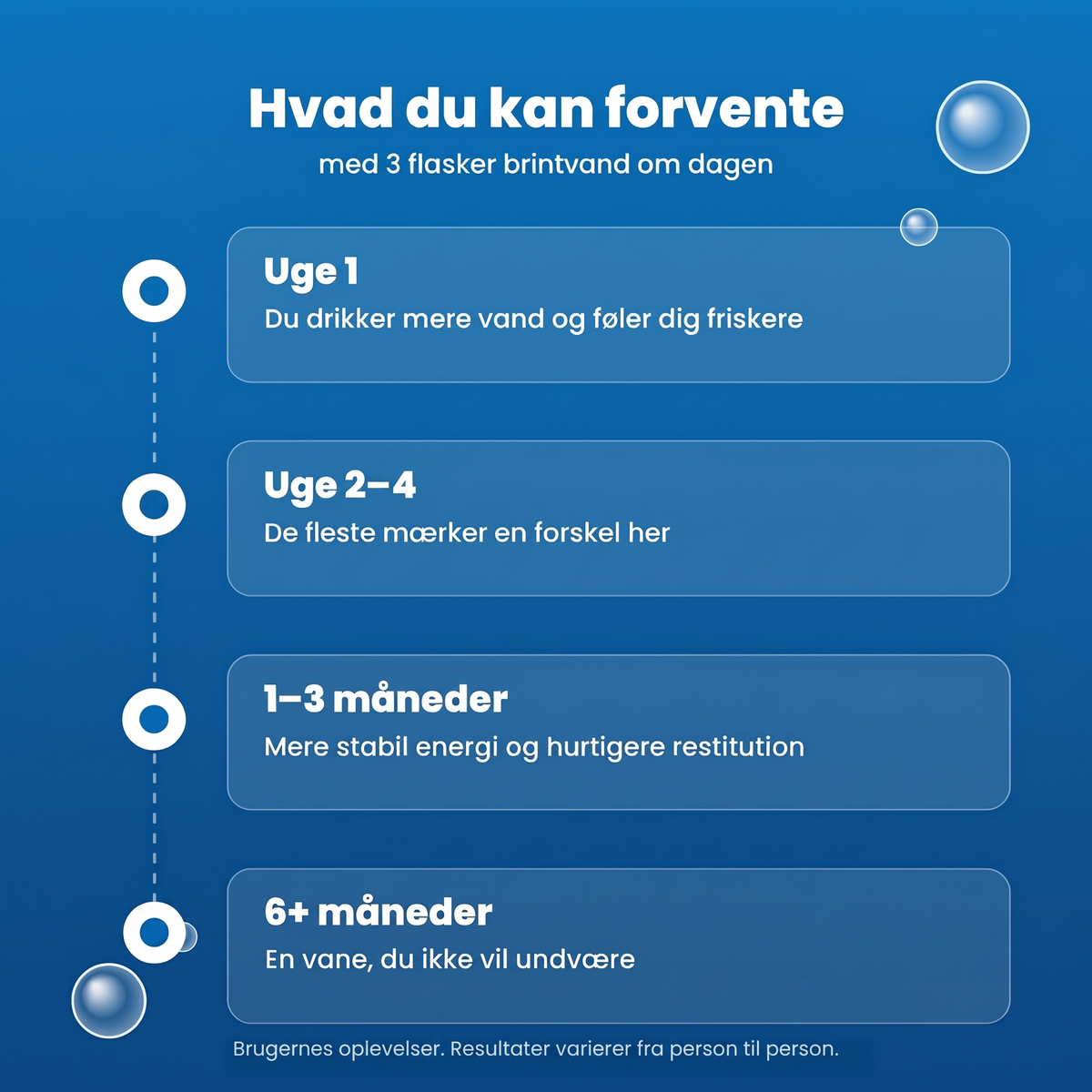 nh-flaska-b5-tidslinje